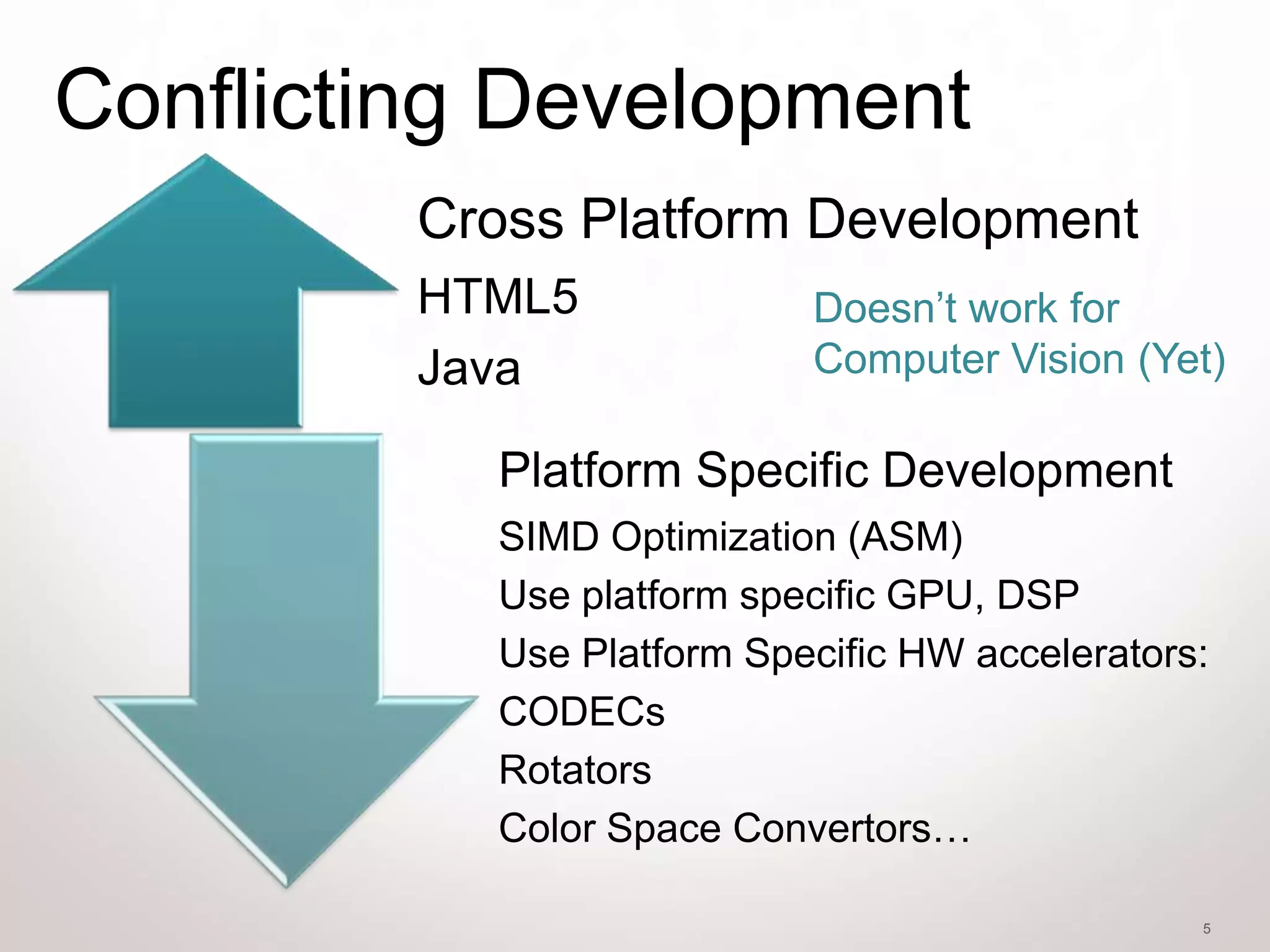 Conflicting Development
         Cross Platform Development
         HTML5             Doesn’t work for
         Java              Computer Vision (Yet)

           Platform Specific Development
           SIMD Optimization (ASM)
           Use platform specific GPU, DSP
           Use Platform Specific HW accelerators:
           CODECs
           Rotators
           Color Space Convertors…

                                                5
 