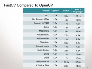 Cross platform computer vision optimization | PPTX