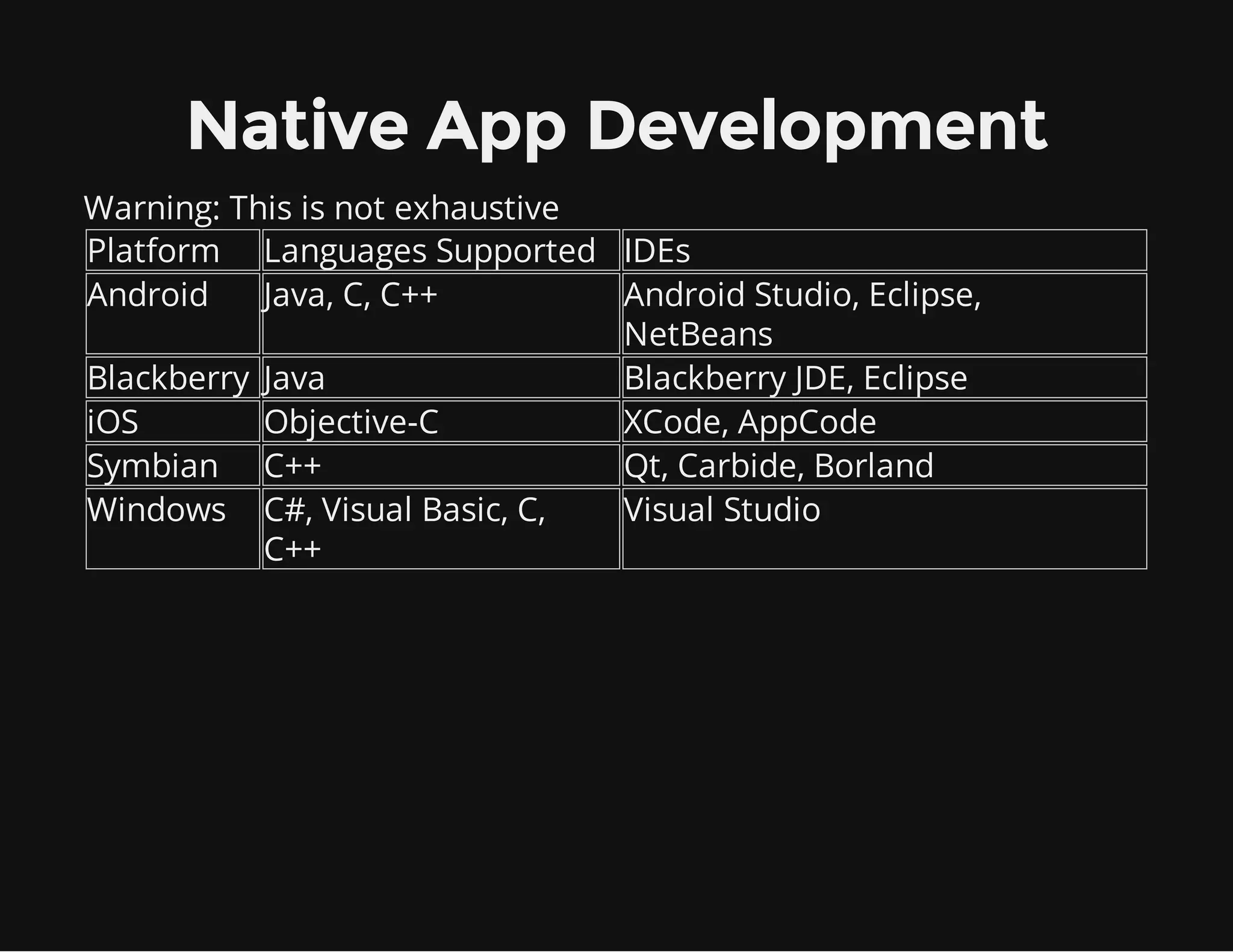 Native App Development
Warning: This is not exhaustive
Platform Languages Supported IDEs
Android Java, C, C++ Android Studio, Eclipse,
NetBeans
Blackberry Java Blackberry JDE, Eclipse
iOS Objective-C XCode, AppCode
Symbian C++ Qt, Carbide, Borland
Windows C#, Visual Basic, C,
C++
Visual Studio
 