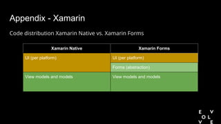 Appendix - Xamarin
Code distribution Xamarin Native vs. Xamarin Forms
Xamarin Native Xamarin Forms
UI (per platform) UI (per platform)
Forms (abstraction)
View models and models View models and models
 