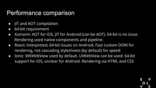 Performance comparison
● JIT and AOT compilation
● 64-bit requirement
● Xamarin: AOT for iOS, JIT for Android (can be AOT). 64-bit is no issue.
Rendering used native components and pipeline.
● React: Interpreted, 64-bit issues on Android. Fast custom DOM for
rendering, not cascading stylesheets (by default) for speed
● Ionic: WKWebView used by default. UIWebView can be used. 64-bit
support for iOS, unclear for Android. Rendering via HTML and CSS
 