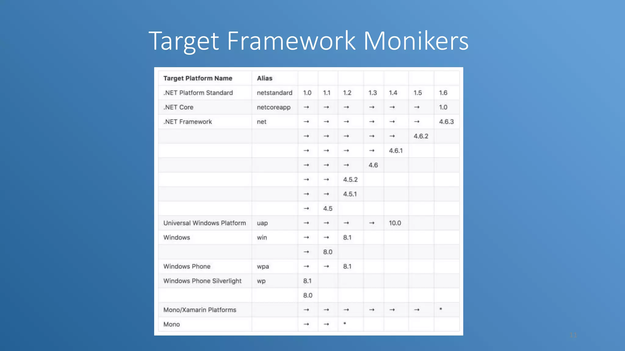 Target Framework Monikers 11 