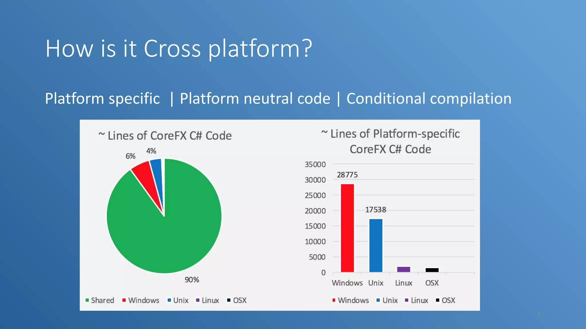 How is it Cross platform? Platform specific | Platform neutral code | Conditional compilation 6 