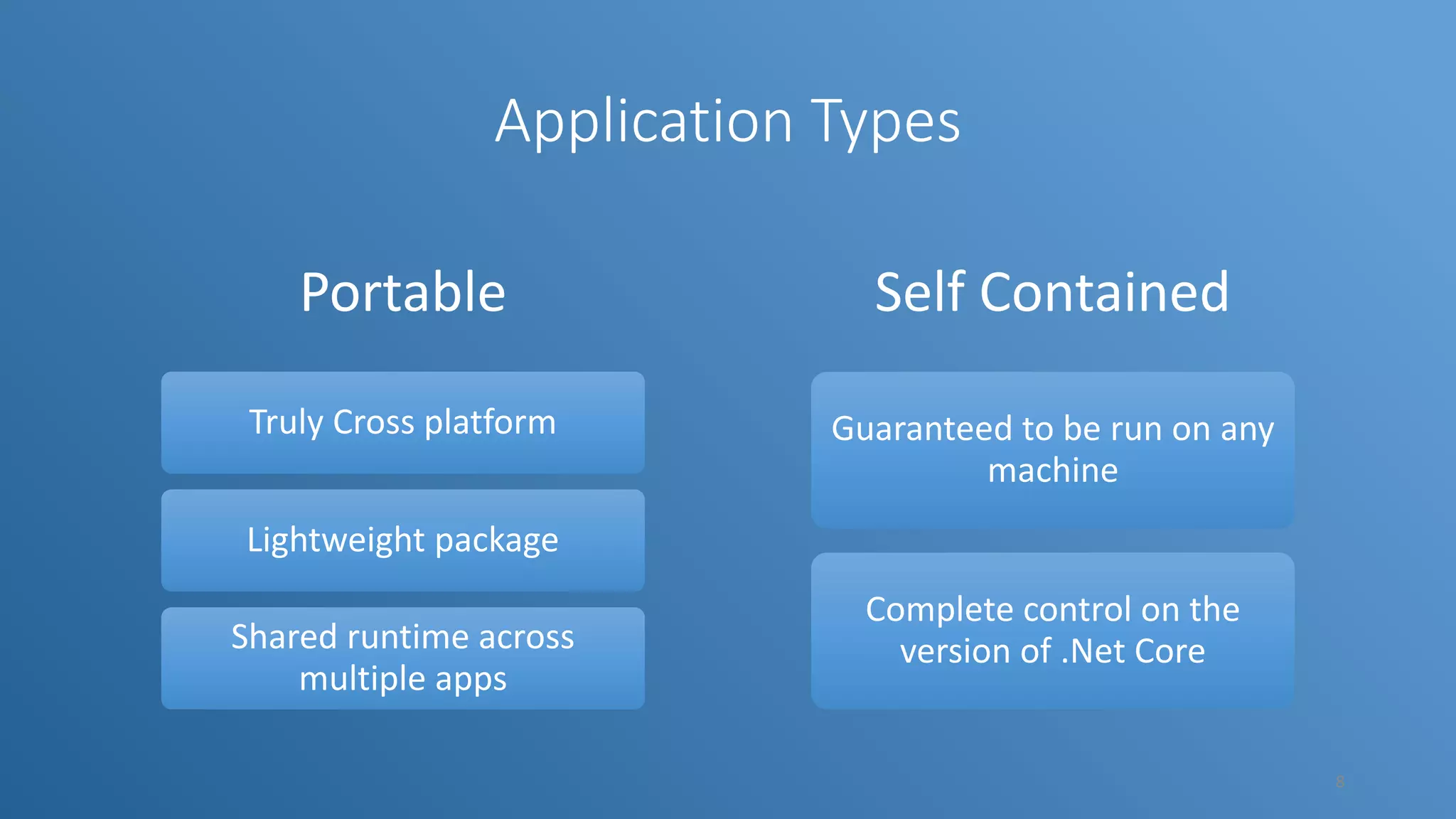 Application Types Portable Truly Cross platform Lightweight package Shared runtime across multiple apps Self Contained Guaranteed to be run on any machine Complete control on the version of .Net Core 8 