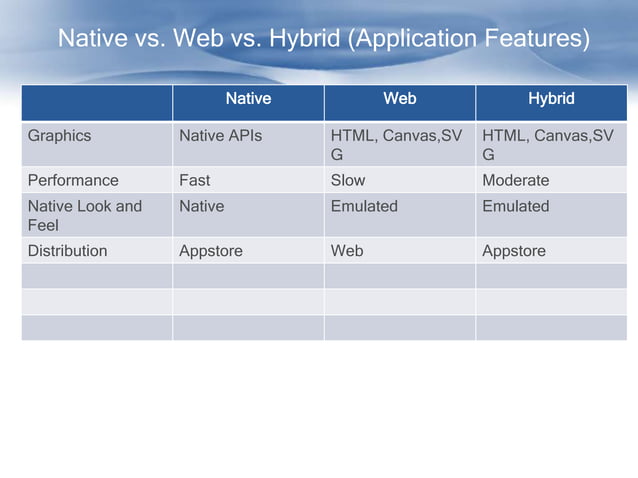 Cross platform mobile application architecture for enterprise | PPT