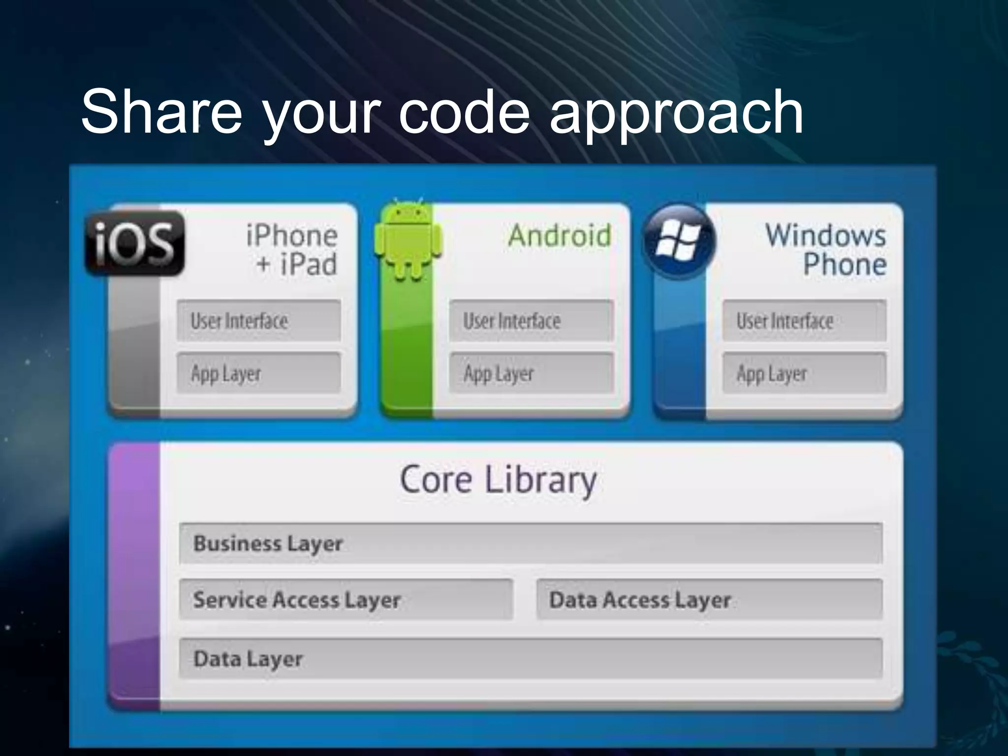 Share your code approach 