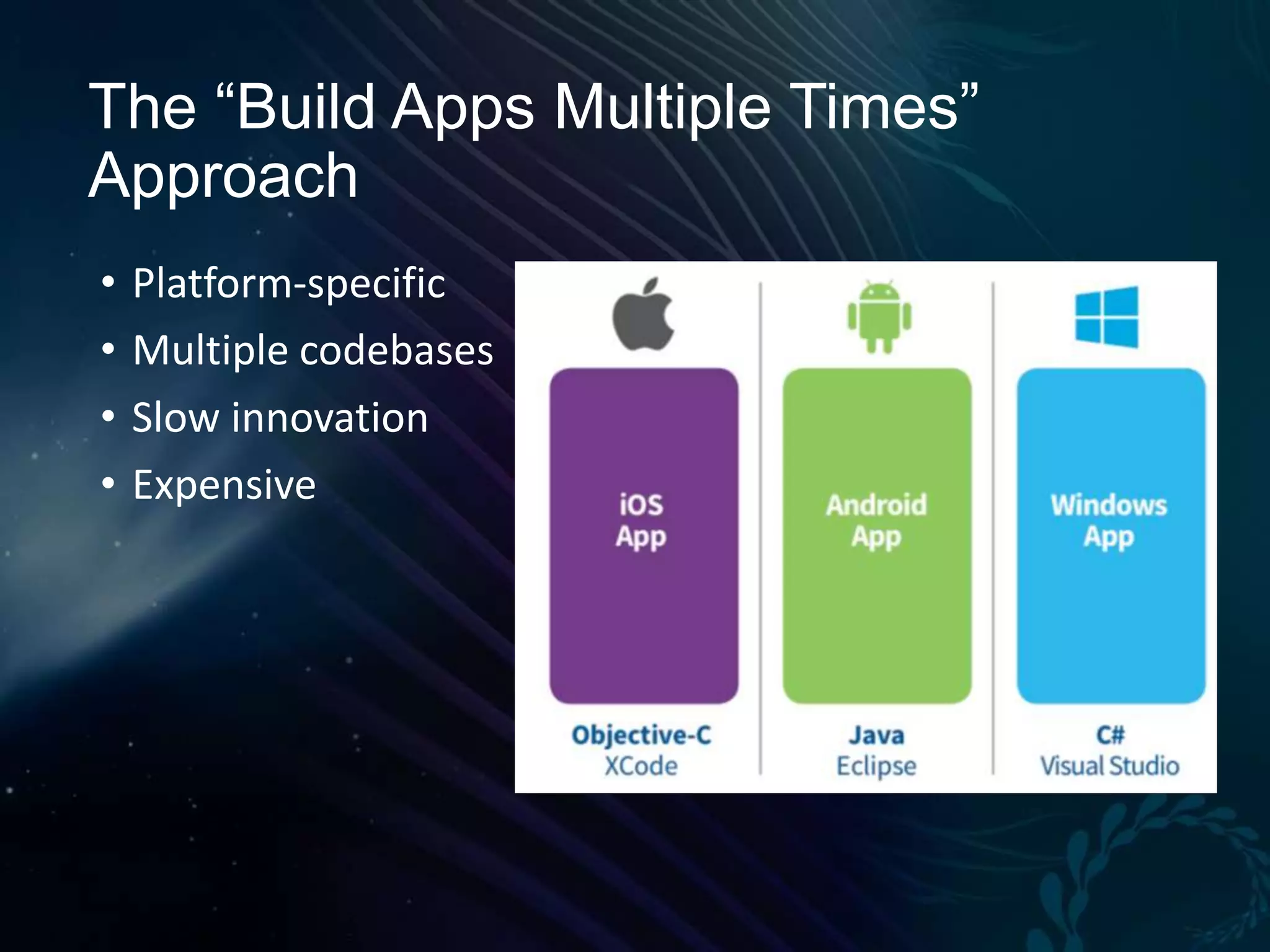 The “Build Apps Multiple Times” Approach • • • • Platform-specific Multiple codebases Slow innovation Expensive 