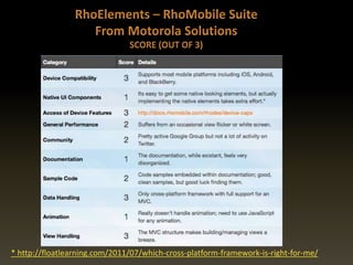 * http://floatlearning.com/2011/07/which-cross-platform-framework-is-right-for-me/
 