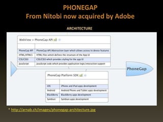 ARCHITECTURE
:
* http://arnab.ch/images/phonegap-architecture.jpg
 