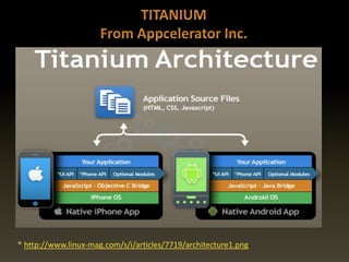 * http://www.linux-mag.com/s/i/articles/7719/architecture1.png
 