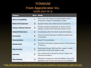 * http://floatlearning.com/2011/07/which-cross-platform-framework-is-right-for-me/
 