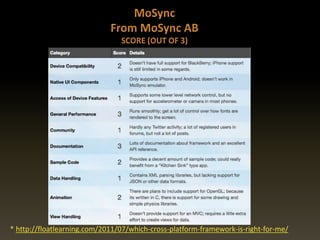 * http://floatlearning.com/2011/07/which-cross-platform-framework-is-right-for-me/
 