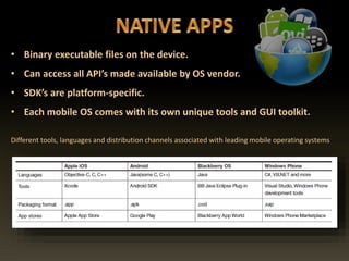 • Binary executable files on the device.
• Can access all API’s made available by OS vendor.
• SDK’s are platform-specific.
• Each mobile OS comes with its own unique tools and GUI toolkit.
Different tools, languages and distribution channels associated with leading mobile operating systems
 