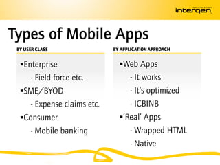 Types of Mobile Apps
 BY USER CLASS              BY APPLICATION APPROACH


  Enterprise                 Web Apps
    - Field force etc.            - It works
  SME/BYOD                       - It’s optimized
    - Expense claims etc.         - ICBINB
  Consumer                   ‘Real’ Apps
      - Mobile banking            - Wrapped HTML
                                  - Native
 