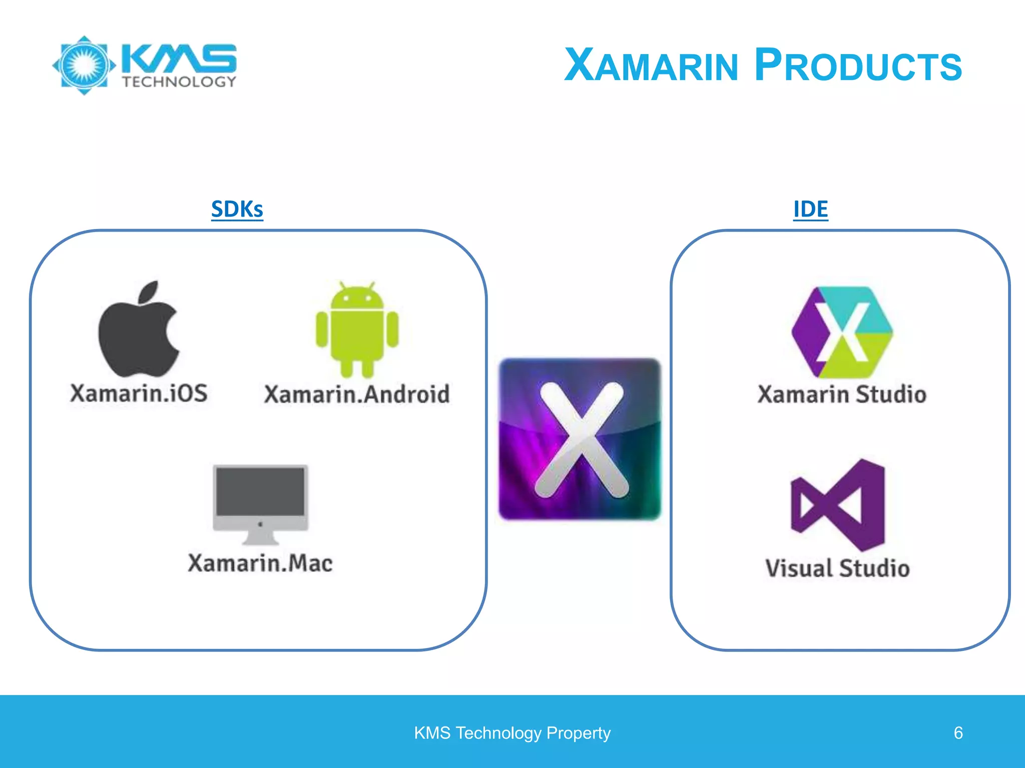 XAMARIN PRODUCTS KMS Technology Property 6 SDKs IDE 