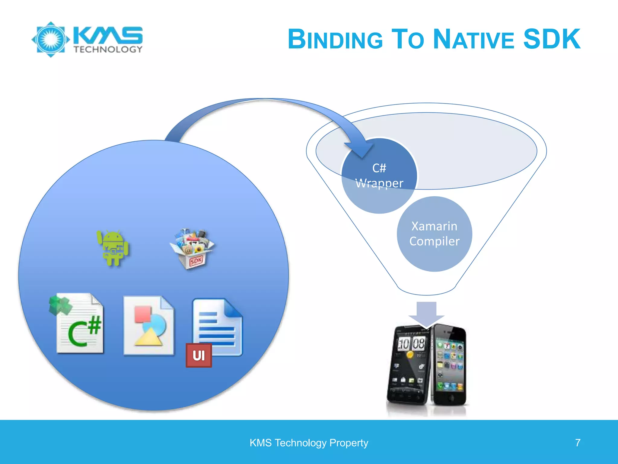 Xamarin Compiler C# Wrapper BINDING TO NATIVE SDK KMS Technology Property 7 