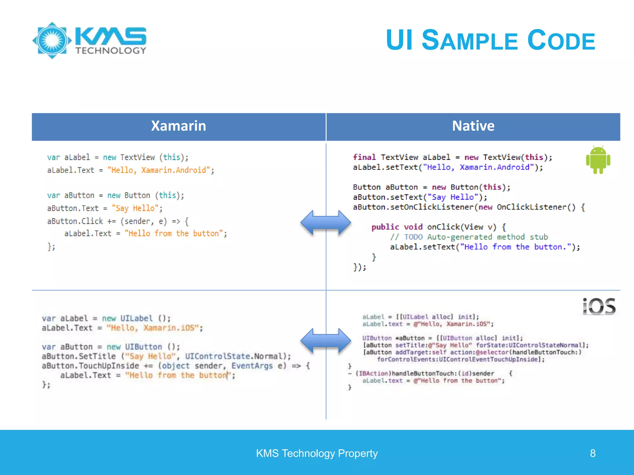 UI SAMPLE CODE KMS Technology Property 8 Xamarin Native 