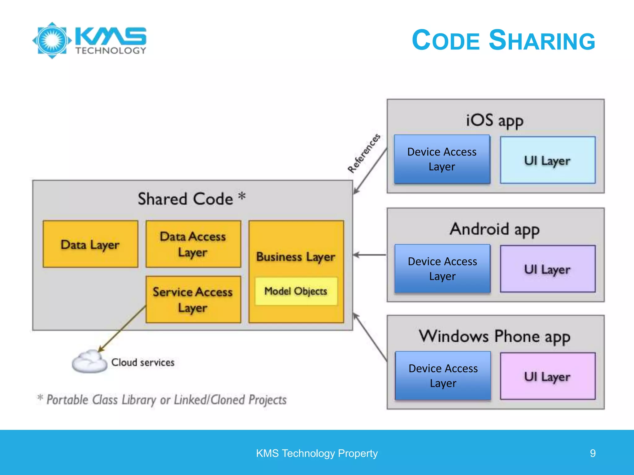 CODE SHARING KMS Technology Property 9 Device Access Layer Device Access Layer Device Access Layer 