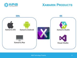XAMARIN PRODUCTS
KMS Technology Property 6
SDKs IDE
 