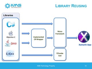 LIBRARY REUSING
KMS Technology Property 10
Libraries
 