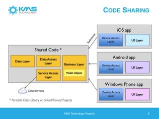 CODE SHARING
KMS Technology Property 9
Device Access
Layer
Device Access
Layer
Device Access
Layer
 