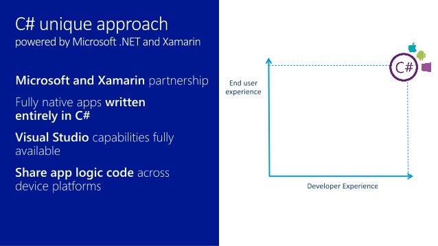 Microsoft visual studio for mac