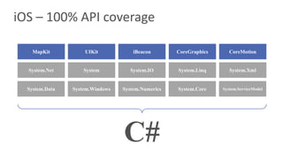 iOS	– 100%	API	coverage
MapKit UIKit iBeacon CoreGraphics CoreMotion
System.Data System.Windows System.Numerics System.Core System.ServiceModel
System.Net System System.IO System.Linq System.Xml
C#
 