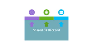 Shared	C#	Backend
 