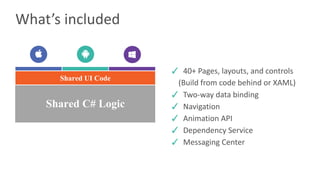 What’s	included
✓ 40+	Pages,	layouts,	and	controls
(Build	from	code	behind	or	XAML)
✓ Two-way	data	binding
✓ Navigation
✓ Animation	API
✓ Dependency	Service
✓ Messaging	Center
Shared C# Logic
Shared UI Code
 