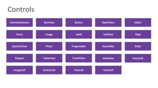 ActivityIndicator BoxView Button DatePicker Editor
Entry Image Label ListView Map
OpenGLView Picker ProgressBar SearchBar Slider
Stepper TableView TimePicker WebView EntryCell
ImageCell SwitchCell TextCell ViewCell
Controls
 