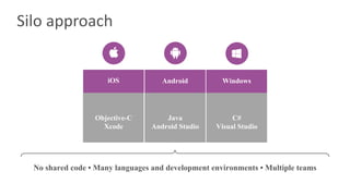 Silo	approach
iOS WindowsAndroid
Objective-C
Xcode
C#
Visual Studio
Java
Android Studio
No shared code • Many languages and development environments • Multiple teams
 