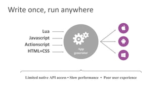 Write	once,	run	anywhere
Lua
Javascript
Actionscript
HTML+CSS
Limited native API access • Slow performance • Poor user experience
App
generator
 