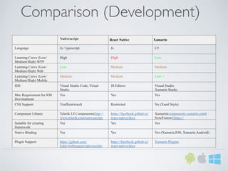 Cross Platform Mobile Development | PDF