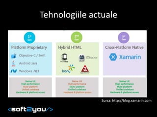 Tehnologiile actuale
Sursa: http://blog.xamarin.com
 