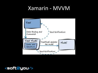 Xamarin - MVVM
 