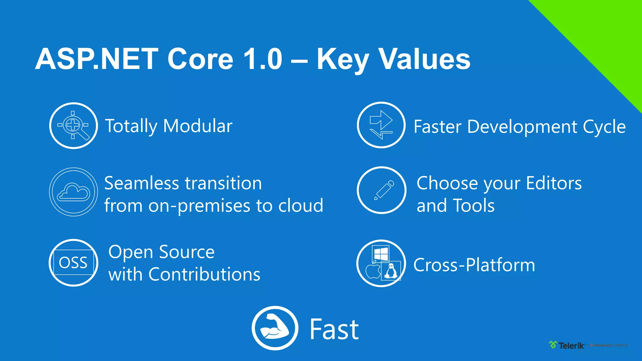 ASP.NET Core 1.0 – Key Values
Choose your Editors
and Tools
Open Source
with Contributions Cross-PlatformOSS
Seamless transition
from on-premises to cloud
Faster Development CycleTotally Modular
Fast
 