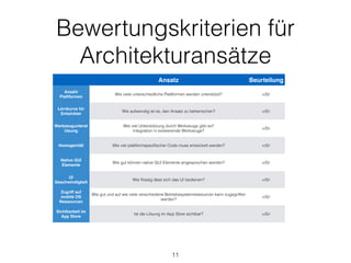 Bewertungskriterien für
Architekturansätze
Ansatz Beurteilung
Anzahl
Plattformen
Wie viele unterschiedliche Plattformen werden unterstützt? +/0/-
Lernkurve für
Entwickler
Wie aufwendig ist es, den Ansatz zu beherrschen? +/0/-
Werkzeugunterst
ützung
Wie viel Unterstützung durch Werkzeuge gibt es?
Integration in existierende Werkzeuge?
+/0/-
Homogenität Wie viel plattformspeziﬁscher Code muss entwickelt werden? +/0/-
Native GUI
Elemente
Wie gut können native GUI Elemente angesprochen werden? +/0/-
UI
Geschwindigkeit
Wie ﬂüssig lässt sich das UI bedienen? +/0/-
Zugriff auf
mobile OS
Ressourcen
Wie gut und auf wie viele verschiedene Betriebssystemressourcen kann zugegriffen
werden?
+/0/-
Sichtbarkeit im
App Store
Ist die Lösung im App Store sichtbar? +/0/-
11
 