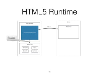 HTML5 Runtime
Server
Web Browser
Webserver
JavaScript/HTML5/CSS3
15
Mobile OS
Services
Input
Graphik
Sensoren
Sehr limitierte
Schnittstelle
http://…
 