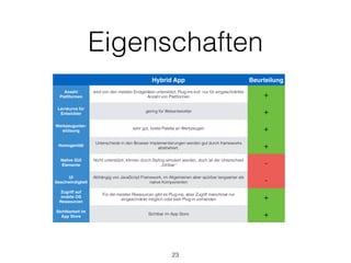 Eigenschaften
23
Hybrid App Beurteilung
Anzahl
Plattformen
wird von den meisten Endgeräten unterstützt, Plug-ins evtl. nur für eingeschränkte
Anzahl von Plattformen +
Lernkurve für
Entwickler
gering für Webentwickler +
Werkzeugunter-
stützung
sehr gut, breite Palette an Werkzeugen +
Homogenität
Unterschiede in den Browser Implementierungen werden gut durch frameworks
abstrahiert. +
Native GUI
Elemente
Nicht unterstützt, können durch Styling simuliert werden, doch ist der Unterschied
„fühlbar“ -
UI
Geschwindigkeit
Abhängig von JavaScript Framework, im Allgemeinen aber spürbar langsamer als
native Komponenten -
Zugriff auf
mobile OS
Ressourcen
Für die meisten Ressourcen gibt es Plug-ins, aber Zugriff manchmal nur
eingeschränkt möglich oder kein Plug-in vorhanden +
Sichtbarkeit im
App Store
Sichtbar im App Store +
 