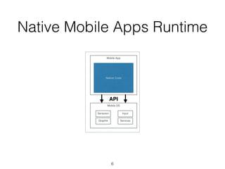 Native Mobile Apps Runtime
Mobile App
Mobile OS
Services
Nativer Code
6
Input
Graphik
Sensoren
API
 