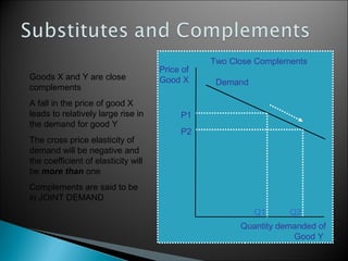 Price of
Good X
Quantity demanded of
Good Y
Demand
Two Close Complements
P2
P1
Goods X and Y are close
complements
A fall in the price of good X
leads to relatively large rise in
the demand for good Y
The cross price elasticity of
demand will be negative and
the coefficient of elasticity will
be more than one
Complements are said to be
in JOINT DEMAND
Q1 Q2
 