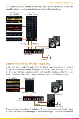 3/ Basic Concepts of Digital DJing
16
the two stereo outputs needed, this routing architecture is called Dual Stereo. The
signal flow in this routing mode is illustrated in the following figure:
Cross Players
and Samplers
Audio Interface
USB
INPUT OUTPUT
L
1/2 1/2 3/43/4
LR R L LR R
Mix SignalCue Signal
L
R
Cue Signal
Mix Signal
A
B
D
C
Cross Mixer
(Cue, Gain, EQ, FX)
External Mixer Mode for Cross Players only
In external mixer mode the audio from the Cross players/samplers is mixed in
the external (hardware) mixer. When you are using a setup with two Cross play-
ers only, you will need an audio interface with two stereo outputs and a 2-channel
mixer. The signal flow for this configuration is shown in the following image:
Cross Player Cross Mixer (FX)
Audio
Interface
INPUT OUTPUT
L
1/2 1/2 3/43/4
LR R L LR R
Player BPlayer A
Player B
Player A
Mix Signal
Cue Signal
MY
L
R
USB
A
B
The audio signal from player A and player B runs through the mixer/audio engine
of Cross; here only the effect signal is added to the signal. Then the audio of each
 
