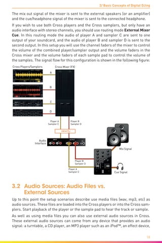 3/ Basic Concepts of Digital DJing
18
The mix out signal of the mixer is sent to the external speakers (or an amplifier)
and the cue/headphone signal of the mixer is sent to the connected headphone.
If you wish to use both Cross players and the Cross samplers, but only have an
audio interface with stereo channels, you should use routing mode External Mixer
Cue. In this routing mode the audio of player A and sampler C are sent to one
output of your soundcard, and the audio of player B and sampler D is sent to the
second output. In this setup you will use the channel faders of the mixer to control
the volume of the combined player/sampler output and the volume faders in the
Cross mixer and the volume faders of each sample pad to control the volume of
the samples. The signal flow for this configuration is shown in the following figure:
INPUT OUTPUT
L
1/2 1/2 3/43/4
LR R L LR R
Cross Players/Samplers Cross Mixer (FX)
Audio
Interface
Player B
Sampler D
Player A
Sampler C
Player B
Sampler D
Player A
Sampler C
Mix Signal
Cue Signal
L
R
USB
A
B
C
D
MY
3.2	 Audio Sources: Audio Files vs.
External Sources
Up to this point the setup scenarios describe use media files (wav, mp3, etc) as
audio sources. These files are loaded into the Cross players or into the Cross sam-
plers. Start playback of the player or the sample pad to hear the track or sample.
As well as using media files you can also use external audio sources in Cross.
These external audio sources can come from any device that provides an audio
signal: a turntable, a CD player, an MP3 player such as an iPod™, an effect device,
 