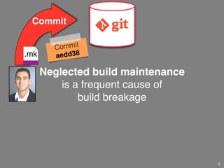 Neglected build maintenance
is a frequent cause of
build breakage
Commit
6
Commit
aedd38
.c
.mk
 