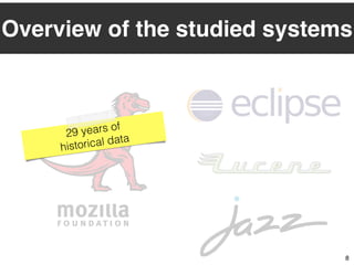 8
Overview of the studied systems
29 years of
historical data
 