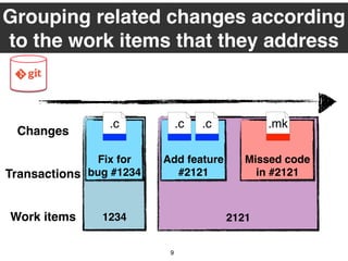 2121
Missed code
in #2121
Add feature
#2121
1234
Fix for
bug #1234
Grouping related changes according
to the work items that they address
.c .c .c
Transactions
Work items
Changes
.mk
9
 
