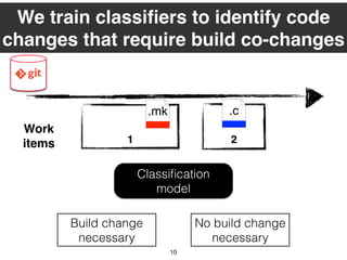 1 2
.mk
10
We train classiﬁers to identify code
changes that require build co-changes
Work
items
.c
.c .cClassiﬁcation
model
Build change
necessary
No build change
necessary
 