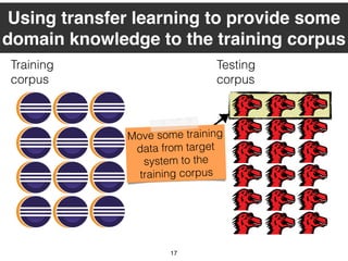 Move some training
data from target
system to the
training corpus
17
Using transfer learning to provide some
domain knowledge to the training corpus
Training
corpus
Testing
corpus
 