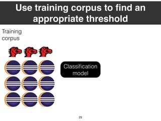 23
Training
corpus
Classiﬁcation
model
Use training corpus to ﬁnd an
appropriate threshold
Training
corpus
 