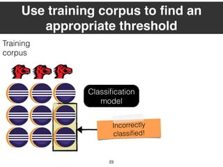 Incorrectly
classiﬁed!
23
Training
corpus
Classiﬁcation
model
Use training corpus to ﬁnd an
appropriate threshold
Training
corpus
 